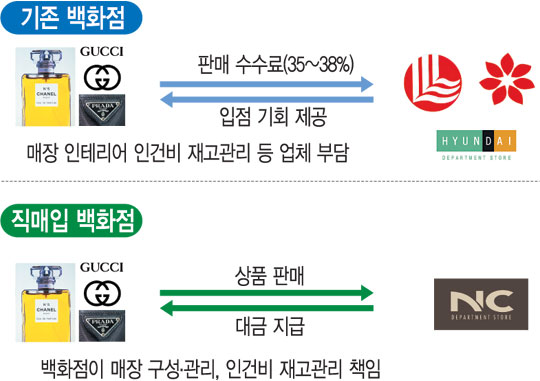 ǰ 50%  Ǹŷ ȭ  ǰ ١ NCȭ 6 3   