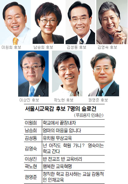 [6·2 지방선거] “공교육 정상화” 한목소리… “전교조 반대” 주장도  