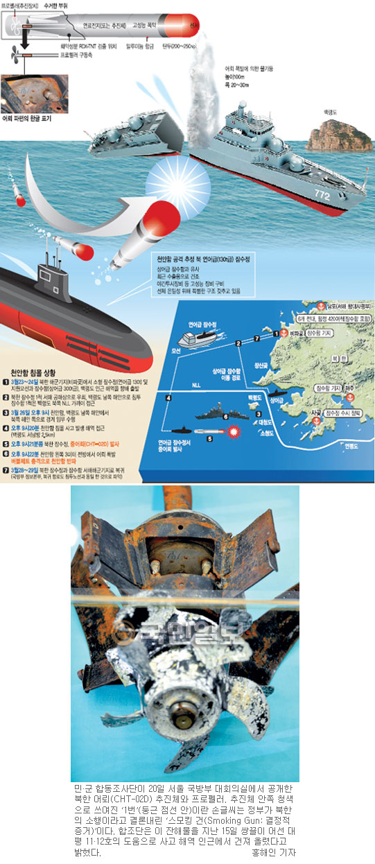 北 잠수정 공해 우회 침투, 기다렸다가 쐈다  