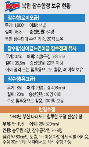 [천안함 조사결과 발표] 뻥뚫린 軍… 입이 열개라도 할 말 없다  