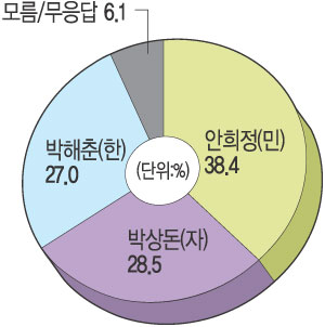 [62漱-泲]  2  10%P ơ ǥ    