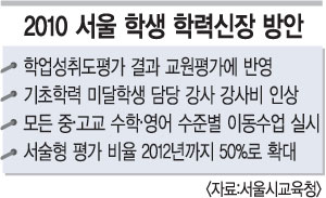 기초학력 미달학생 비율 교원 평가에 반영… 서울시교육청 ‘2010 학력신장 방안 발표’  