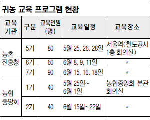 λ 2 뿡 츮󣡡 ̺  ͳ غб ⸶   