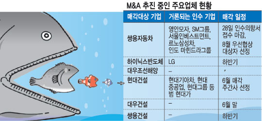대형 M&A 시장 달아 오른다  