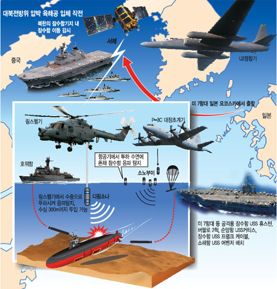 韓·美 해상 합동훈련, 어뢰 쏘며 폭뢰 투하 6월 NLL서 실전같은 對潛훈련  