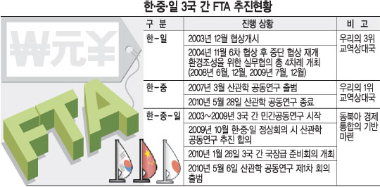 3 , ü ߿伺    롦 ѡߡ FTA ź ޴´  