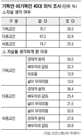 40 ⵶ 29% ڻ   ִ١  