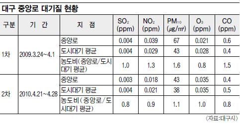 뱸 ߾ӷ  ١ ߱   NO 54%   