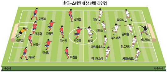 ȣ, 4-3-3 Դ롯 ¼١ 64 ΰ   