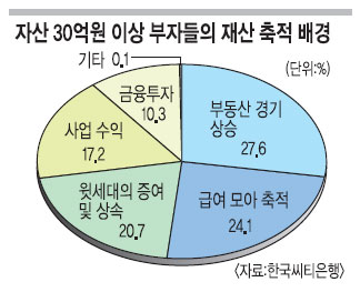 ڵ  뵿   