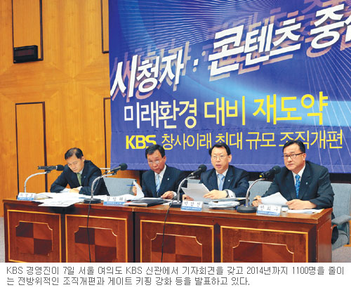 KBS  ǥ 2014 1100 ̰ Ʈ Ű ȭ  