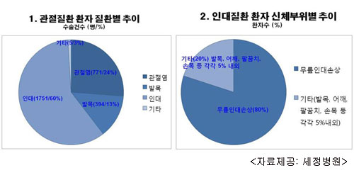  ȯ  60% δջ ȯ  