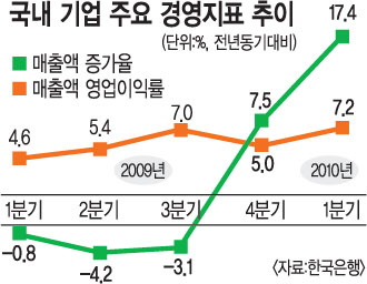 濵ǥ 2⸸ ְ 1б  ͷ 7.2%  