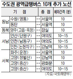  뼱 10 ż  