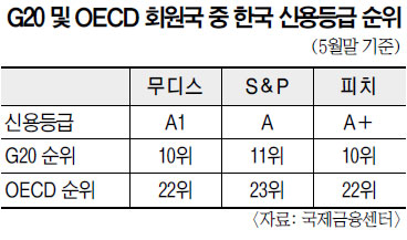 ѱ ſ   G20 ǡOECD   