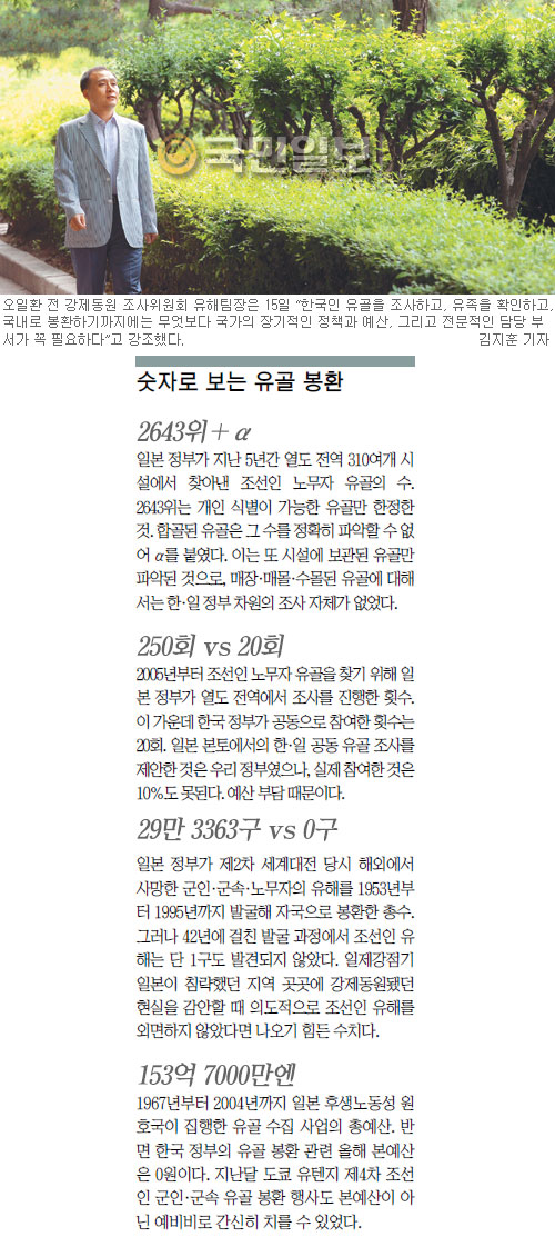 [ġ 100] ȯ  ȸ   ȯ غƴµ  츮 δ   