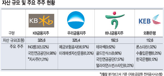ۡ  M&A ǳ KB츮  ۽ꡱ  