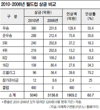 [! 16] 16  120 漮 ѻ ȸ 61% þ 5040  