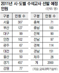 , 10Ⱓ 1 Ź ,  ġ  롤 ȭ  