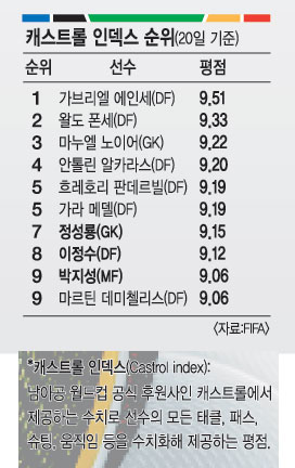 [! 16] ĸƾ ,  Ʈ 11   