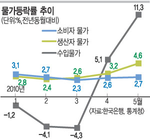 Ϲݱ   3硯   3.4% λ   