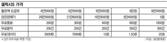 S 6 25 ݡ 2  295000  