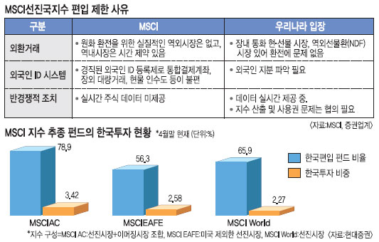 ѱ, MSCI     