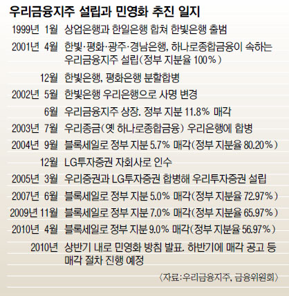  츮 οȭ Ű μڰ  ħ Ģ 鸱   