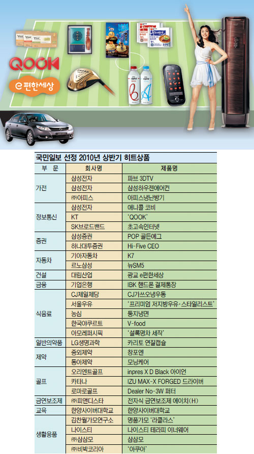 [2010 ݱ Ʈǰ]   ٸ ǰ Һ   