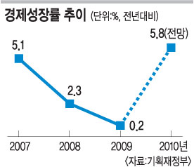 2010  5.8%   Ϲݱ å  