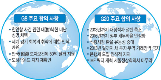 [G20  ȸ] ξ纸 ࡦ ༼  ǻ   ˾Ƽ   