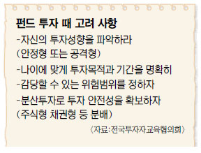[ݵ忡  ִ] 2040, 񵷸      