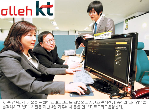 [׸濵-olleh kt] Ʈ׸  üȭ  