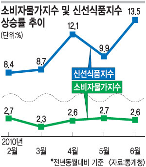 6 Һڹ· 2009 2.6% ġ ä  ü ޵  