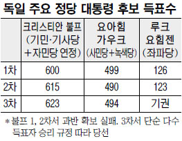Լ 뼱 ޸ 塯 3 ǥ   