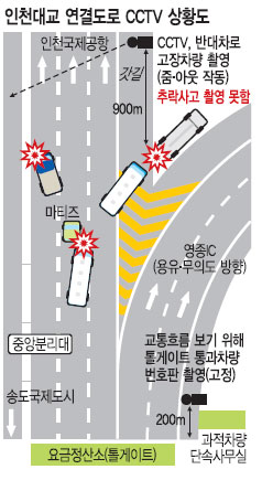 õ뱳  CCTV 2 굹Ҵ  