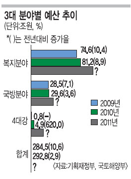 2011  ɸ 桤4밭  