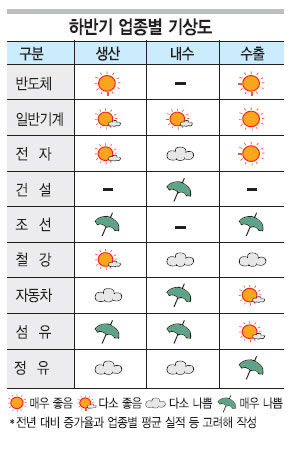 Ϲݱ  󵵡 ݵü  Ǽ ׸  
