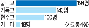 [׷ ] 100 ̻    