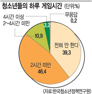 ûҳ 12% ָ Ϸ 4ð ̻ ӡ  