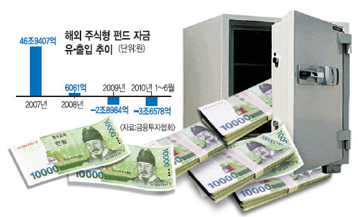 ؿֽݵ ڱ 买 鼼  ᰡ Ÿ?  