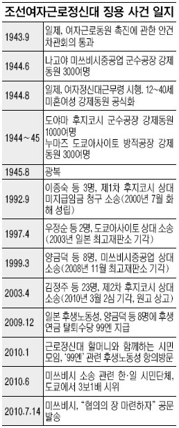 [̾ ¡  ] ڱٷŴ¡  1240 ¡ 弭 뿪  