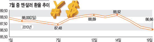 1$=86 ġڴ     , ȯ    