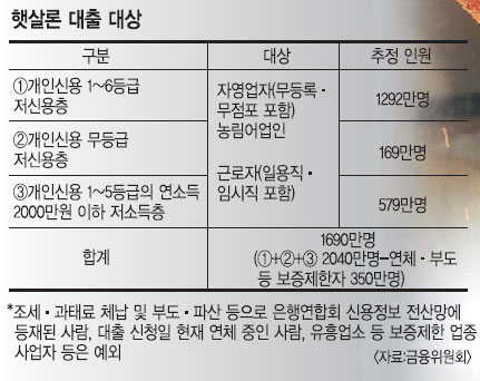 ſ  ε鸸 䡱 ݸ 10% ʹ ޻С ù  