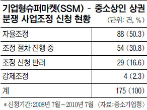 SSM    Ǯ  