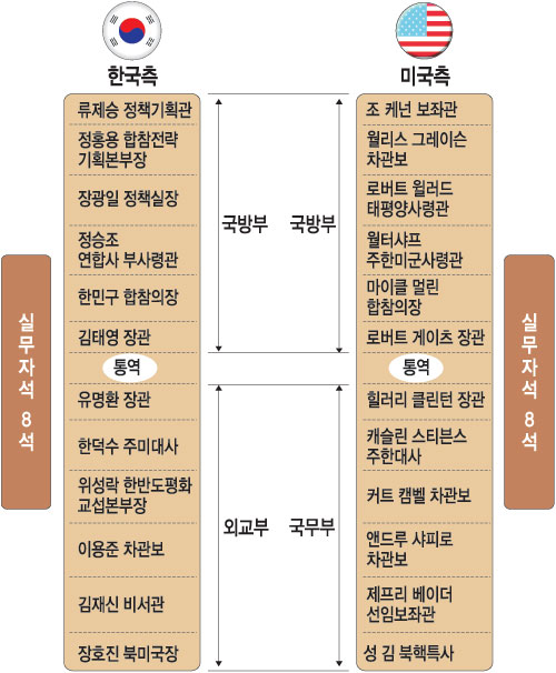 [ѡ 2+2ȸ] MB   Ű 㿡  Korea itself  