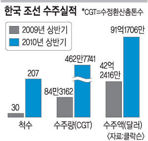  2010 ݱ ֽ 2009 7衯  