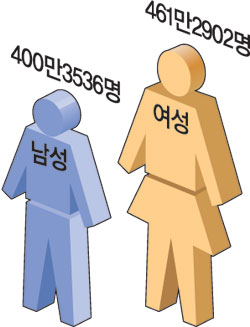 [׷ ]  ⵶    