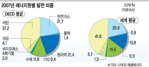 [ĺȭ ô ڷ ] 츮   󱼡   Ȯ ΰ ֹε  ۿ뵵  