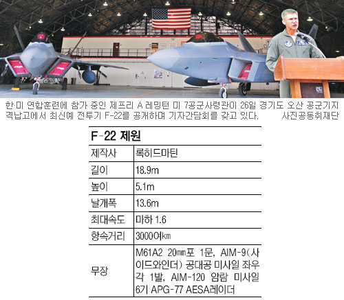 [ѡ Ʒ] ڸ F-22  ̴   1ð Ÿ  